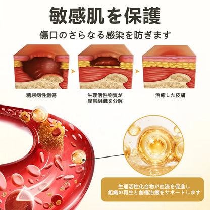 CleraNaure® GlucaVeil 24 時間フットケア スプレー
