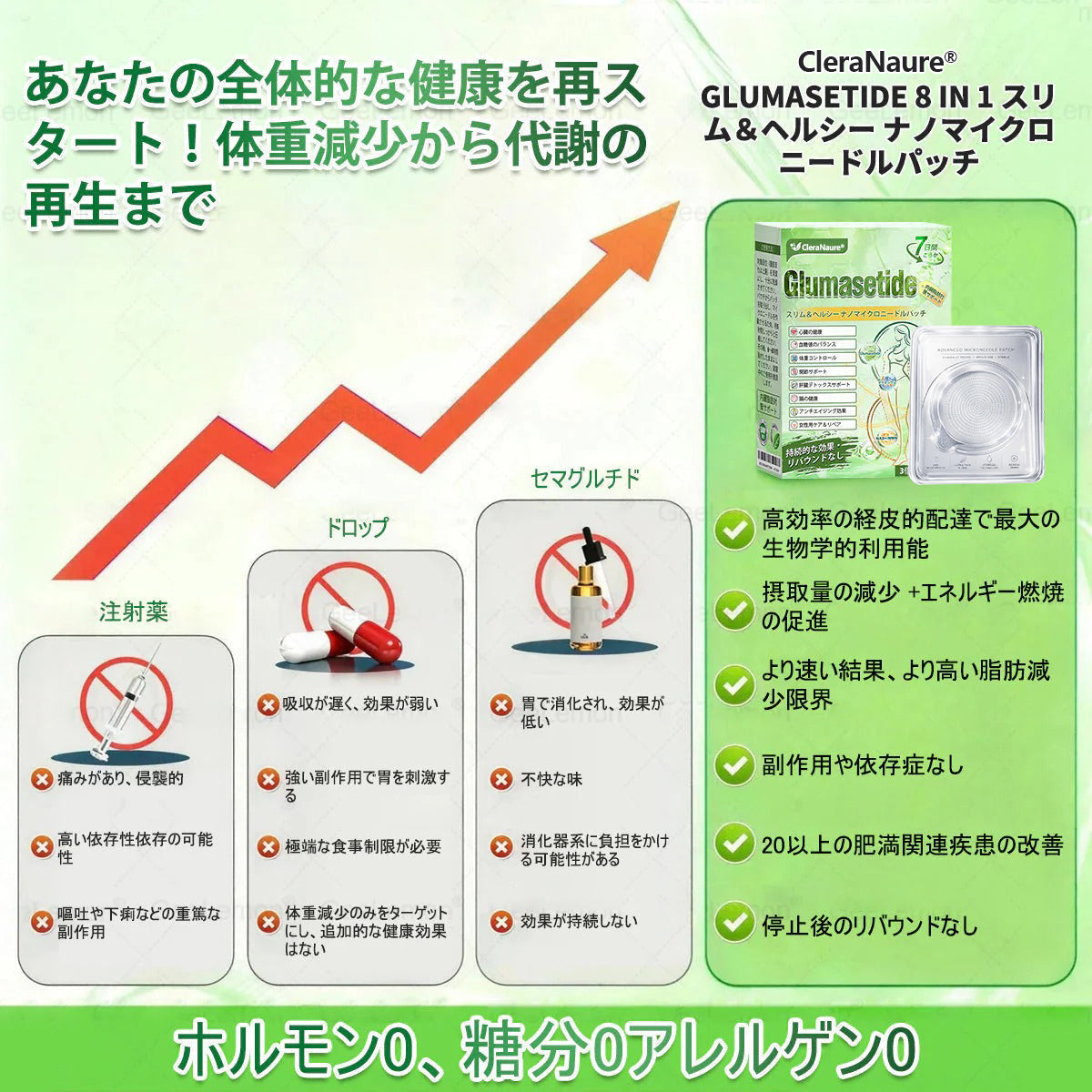 内臓脂肪対策サポート CleraNaure®＆NAD+ 8-in-1 ナノ強化フォーミュラ — 肥満、肌のたるみ、糖尿病、睡眠時無呼吸症候群、関節の悩み、その他健康上の懸念にアプローチ-