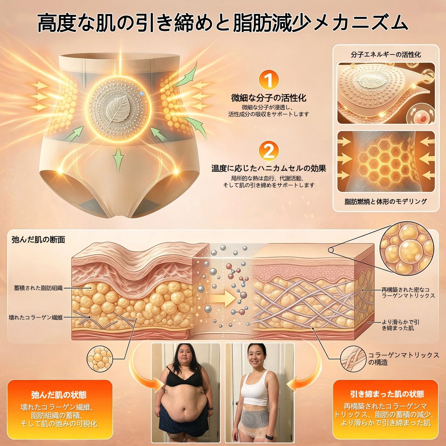 オフィシャル・ブランド・スト ア | ✅ Laleia® 2026 モリンガ＆ベルベリン 4-in-1 マイクロパーティクル スカルプティング＆ ファット・バーン・ショートス