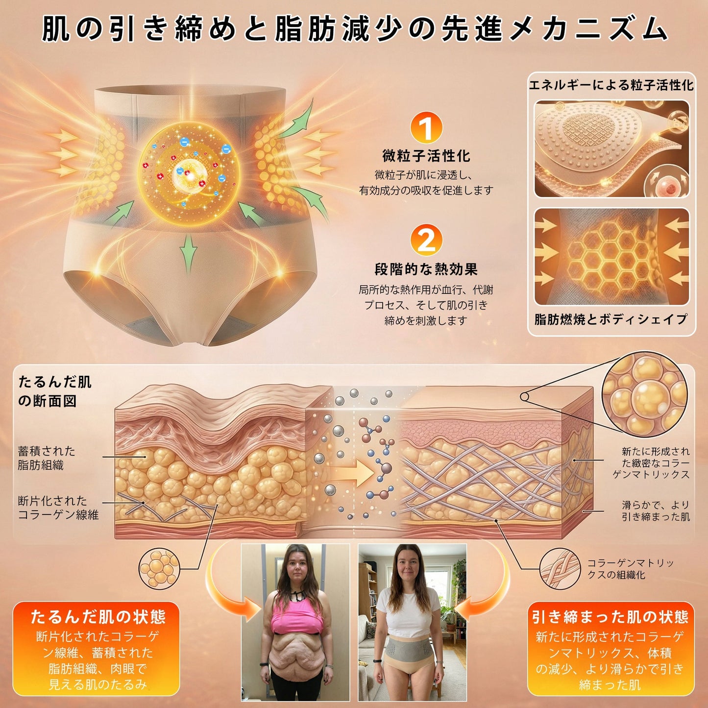 オフィシャル・ブランド・スト ア | ✅ Laleia® 2026 モリンガ＆ベルベリン 4-in-1 マイクロパーティクル スカルプティング＆ ファット・バーン・ショートス