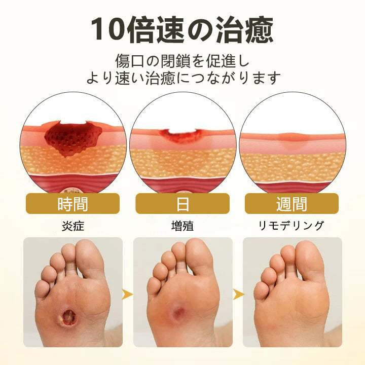 CleraNaure® GlucaVeil 24 時間フットケア スプレー