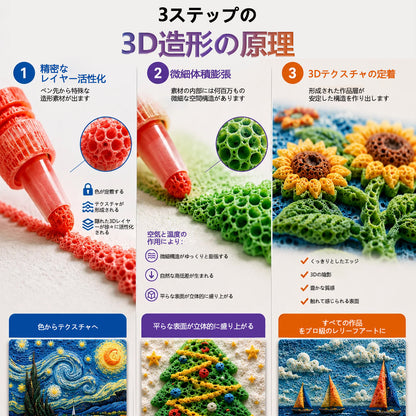 CleraNaure® 3D エンボス ペン - 平面的な描画を触覚的な 3D アートに変えます 💖