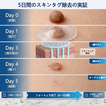 🔥ClearaNature® 2in1 マイクロニードルハイドロコロイドパッチ イボ・ほくろ・ニキビケア シワ・傷跡・肌荒れ改善 顔＆全身用目立たないケアパッチ